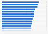 Franchise costs of limited service hotel brands in the U.S. as of October 2014