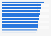 Franchise costs of full service hotel brands in the U.S. as of October 2014