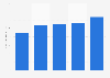 Premium men's fragrance market value in the United Kingdom (UK) 2007-2017