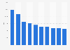 HORIZONT Arbeitgeber-Imageranking der Mediaagenturen 2014