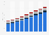 BRIC countries: ad spend 2014-2022