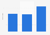 Durchschnittliche Downloads von Mobile Games nach Betriebssystem in den USA 2014