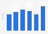 Japan: number of connected devices per person 2016