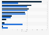 Canada: reasons for content sharing on Facebook and Twitter 2014