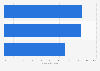 North America: consumers' reasons for snacking to satisfy hunger 2014