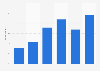 New Zealand: number of connected devices per person 2016