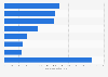 Average spending of men's grooming market in Germany by product type 2012