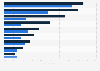 U.S. mobile retail product research and purchase 2014