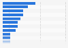 Companies' market share global domestic appliances market 2012