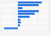 Greenhouse gas emissions in Scotland 2015, by sector