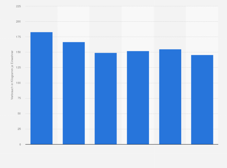 Statistik: Pro-Kopf-Verbrauch von Papier, Karton und Pappe in Frankreich in den Jahren 2007 bis 2012 (in Kilogramm je Einwohner)