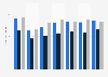 Alcohol-related emergency department visits in the U.S. from 2004-2010