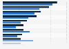 Key factors influencing choice of investment bank in the U.S. and UK 2013, by user
