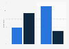 U.S. mobile product research device usage 2014