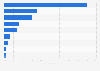 U.S. mobile retail product research channels 2014