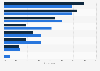 Reasons for changing investment bank in the U.S. and UK 2013, by user