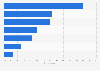 U.S. consumer responses to mobile retail advertising 2014