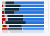Methods of trading financial instruments in the U.S. and UK 2013, by instrument