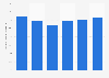 Alcohol-related hospital admissions as a share of all MHSA admissions 2000-2010