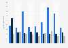 CNN primetime viewership in the U.S. 2014-2016