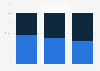 Western Europe: mobile ad spend growth 2013-2018