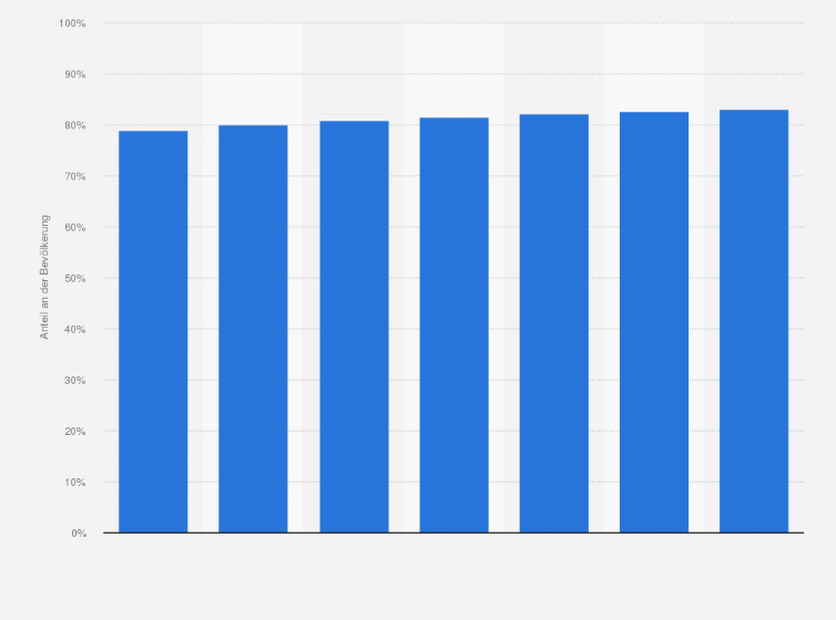 Statistik: Prognose zum Anteil der Mobiltelefonnutzer in den Niederlanden von 2013 bis 2019