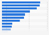 WeChat: popular user activities in China 2014