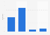 Cyber Monday: Online traffic perception in the UK & Ireland 2014