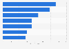 Ticketpreis für Musik-Festivals in Deutschland nach Musik-Genre 2013