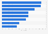 Inappropriate public mobile device uses among travelers worldwide 2016