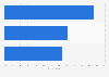 Traveler concerns about losing a mobile device while traveling worldwide 2014