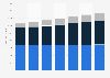 U.S. web-influenced retail sales 2014-2020, by segment