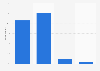 Religion: how many people considered themselves religious in Great Britain in 2014