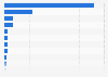 UK religion: main denominations in Great Britain in 2014