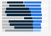 Financial behavior of parents in the U.S. 2014, by frequency
