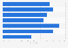 Programmatic advertising usage period in North America & the UK 2014