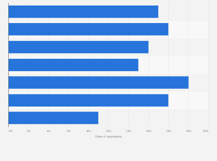 Statistic: Usage period of programmatic advertising among marketers in North America and the United Kingdom as of September 2014 (in months)
