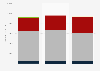 Tricycle production volume in China 2012-2014, by capacity