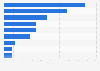 Leading college savings account types perceived by parents in the U.S. 2014