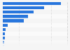 Publizierte Publikumszeitschriften in ausgewählten Ländern in Europa 2013