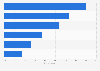 Austria: online and offline pre-purchase research 2015