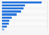 Austria: pre-purchase online activities 2015