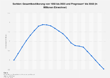 de.statista.com
