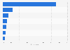 Austria: device combinations used for product research 2015