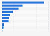 Market share of investment fund assets per countries in Europe 2015