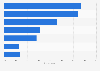 Airline marketing: leading social media metrics worldwide 2014