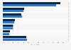 Protection against carbon monoxide poisoning in Northern Ireland 2013, by gender