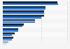 Northern Ireland: awareness of symptoms of carbon monoxide poisoning, by gender
