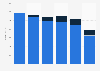 Retail video revenues in the United Kingdom (UK) 2007-2012, by physical format