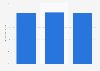 Christmas holiday season: Share of full year retail sales in the UK 2012-2014